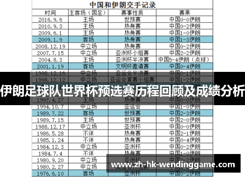 伊朗足球队世界杯预选赛历程回顾及成绩分析