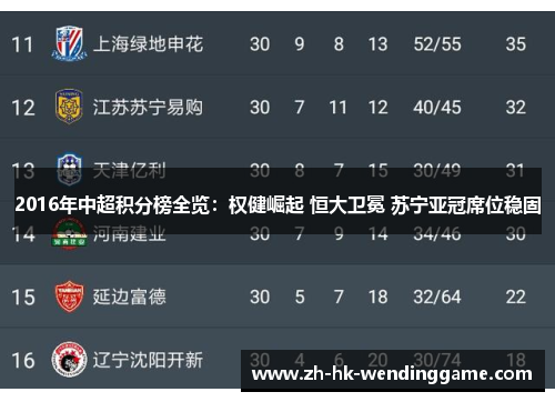 2016年中超积分榜全览：权健崛起 恒大卫冕 苏宁亚冠席位稳固