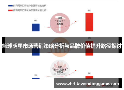 篮球明星市场营销策略分析与品牌价值提升路径探讨