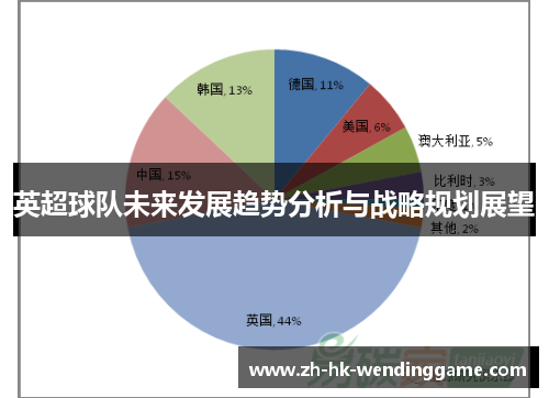 英超球队未来发展趋势分析与战略规划展望