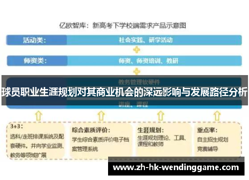 球员职业生涯规划对其商业机会的深远影响与发展路径分析