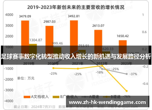 足球赛事数字化转型推动收入增长的新机遇与发展路径分析