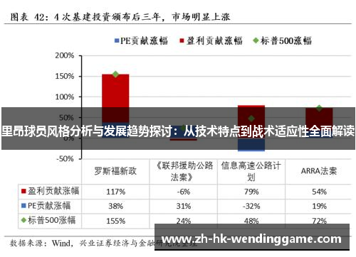 里昂球员风格分析与发展趋势探讨：从技术特点到战术适应性全面解读