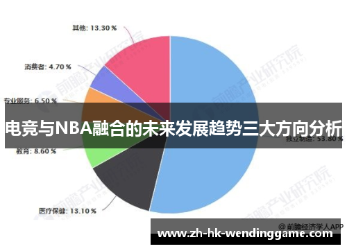 电竞与NBA融合的未来发展趋势三大方向分析