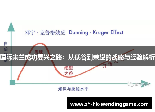 国际米兰成功复兴之路：从低谷到荣耀的战略与经验解析