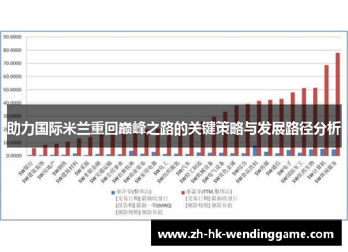 助力国际米兰重回巅峰之路的关键策略与发展路径分析
