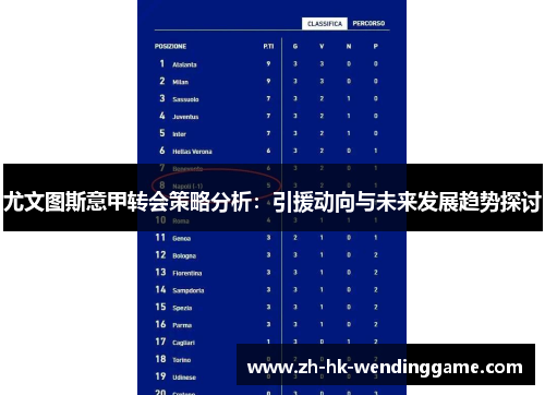 尤文图斯意甲转会策略分析：引援动向与未来发展趋势探讨