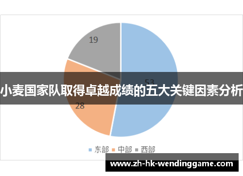 小麦国家队取得卓越成绩的五大关键因素分析