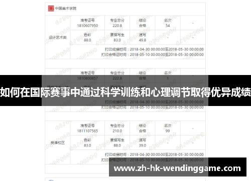 如何在国际赛事中通过科学训练和心理调节取得优异成绩