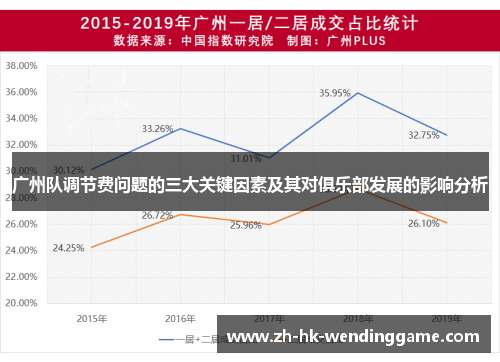 广州队调节费问题的三大关键因素及其对俱乐部发展的影响分析