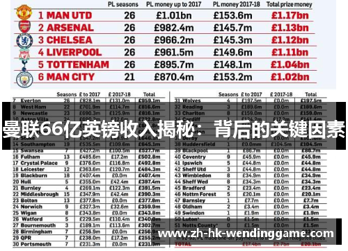 曼联66亿英镑收入揭秘：背后的关键因素