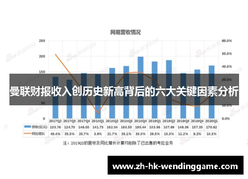 曼联财报收入创历史新高背后的六大关键因素分析
