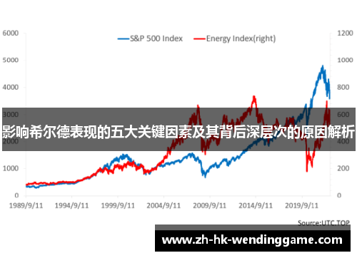 影响希尔德表现的五大关键因素及其背后深层次的原因解析