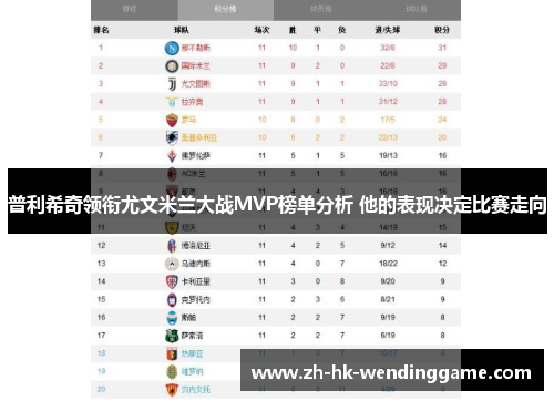 普利希奇领衔尤文米兰大战MVP榜单分析 他的表现决定比赛走向