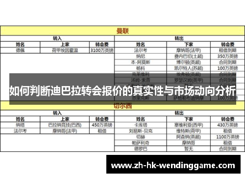 如何判断迪巴拉转会报价的真实性与市场动向分析