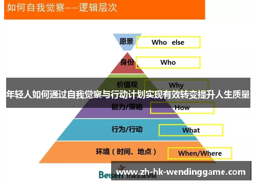 年轻人如何通过自我觉察与行动计划实现有效转变提升人生质量