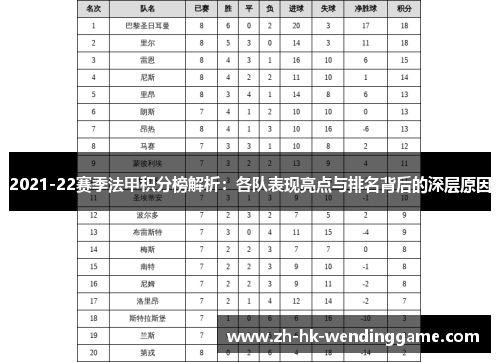 2021-22赛季法甲积分榜解析：各队表现亮点与排名背后的深层原因