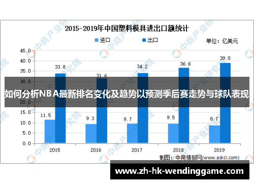 如何分析NBA最新排名变化及趋势以预测季后赛走势与球队表现