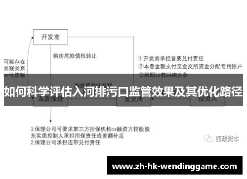 如何科学评估入河排污口监管效果及其优化路径