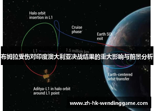 布姆拉受伤对印度澳大利亚决战结果的重大影响与前景分析