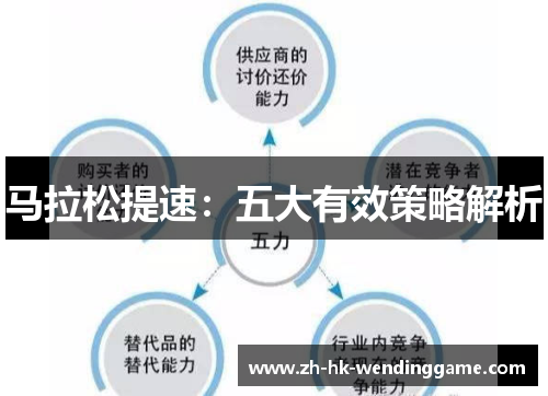 马拉松提速：五大有效策略解析