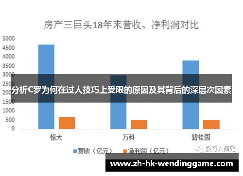 分析C罗为何在过人技巧上受限的原因及其背后的深层次因素
