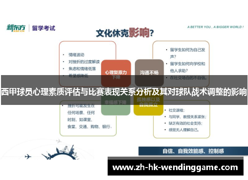 西甲球员心理素质评估与比赛表现关系分析及其对球队战术调整的影响