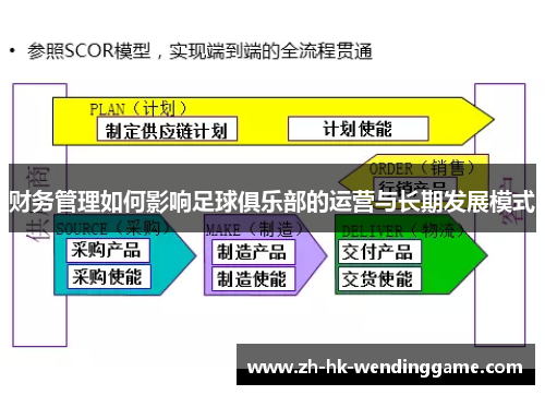 财务管理如何影响足球俱乐部的运营与长期发展模式