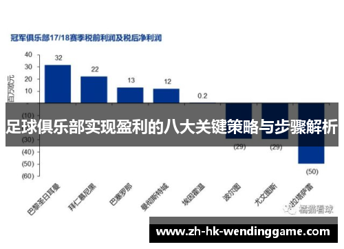 足球俱乐部实现盈利的八大关键策略与步骤解析